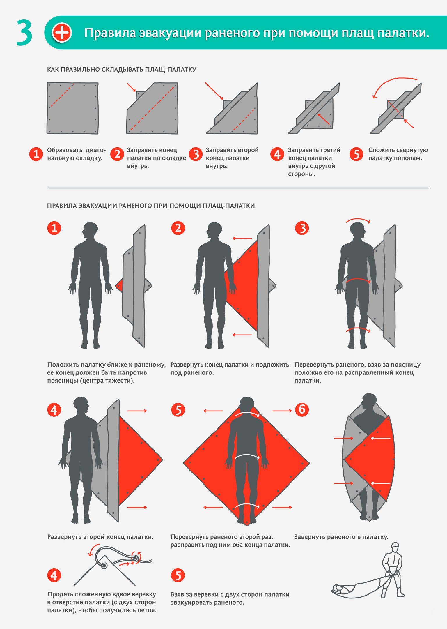 Первая помощь при пулевом ранении. Оказание первой помощи при пулевом ранении. Первая помощь в желтой зоне. Оказание первой помощи в боевых условиях. Тактическая медицина карточка раненого.